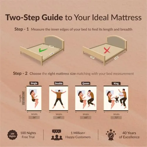 sleepyhug Luxe Pro Pocket Spring Mattress | 5-Zone Orthopedic Support | 15 Years Warranty | Multi-Layer Comfort with CoolFlow Memory Foam | Bouncy Mattress | 75x60x8 Inches, Queen Size