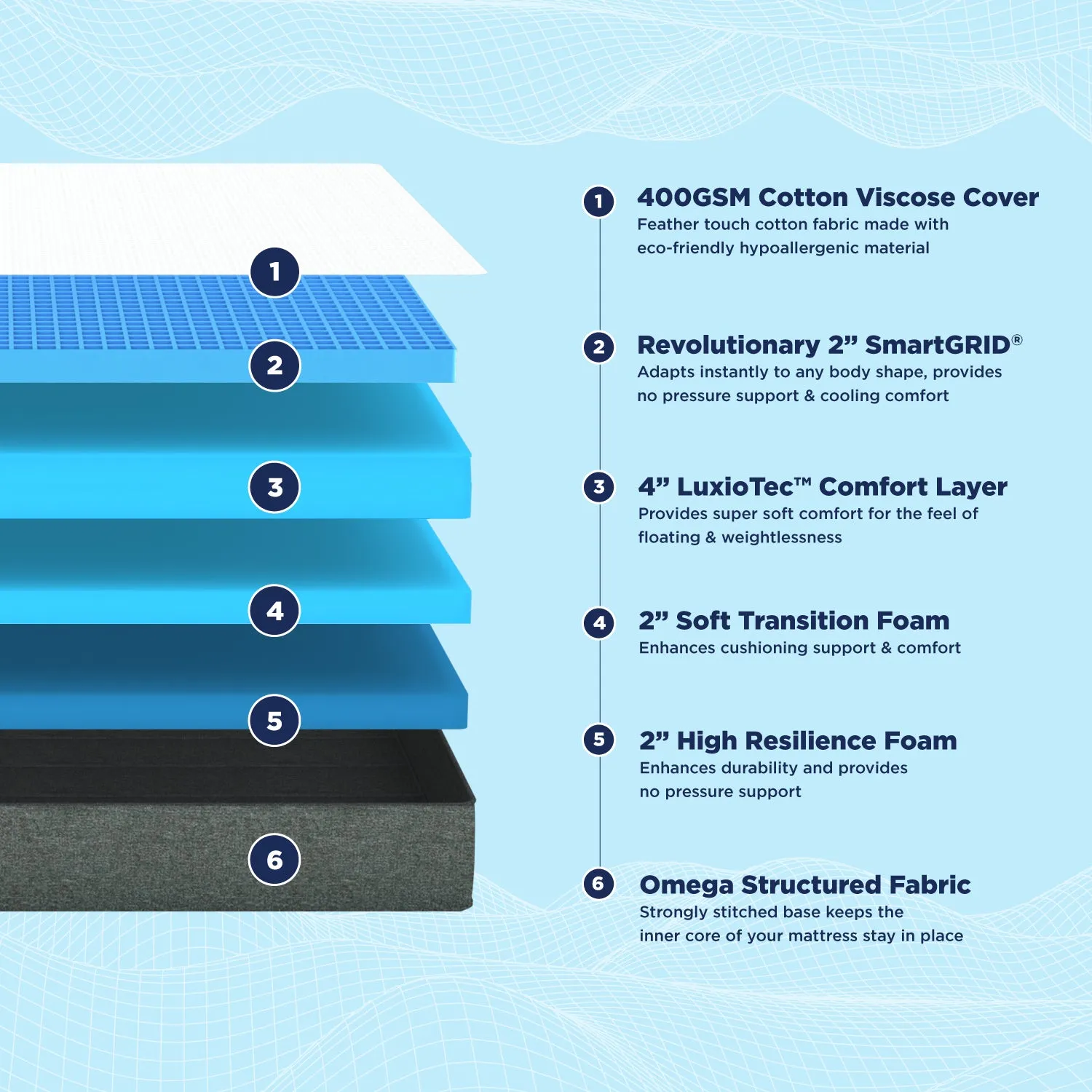 Smart Luxe Mattress - Custom