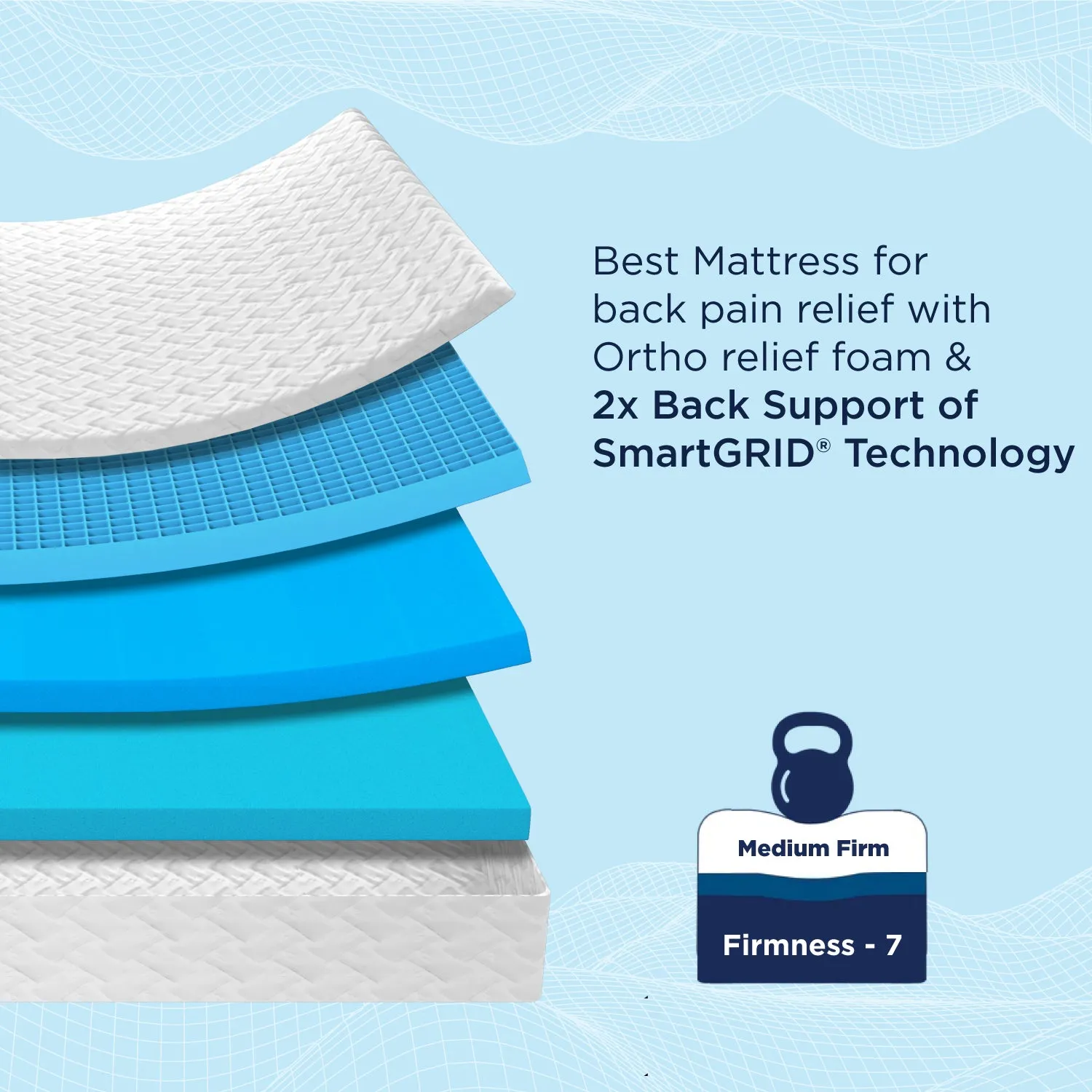 Smart Ortho Mattress - Custom