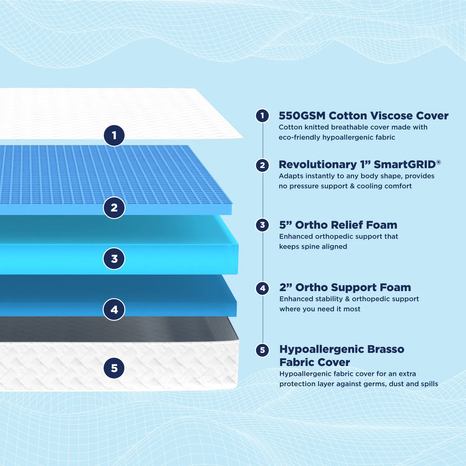 Smart Ortho Mattress - Custom