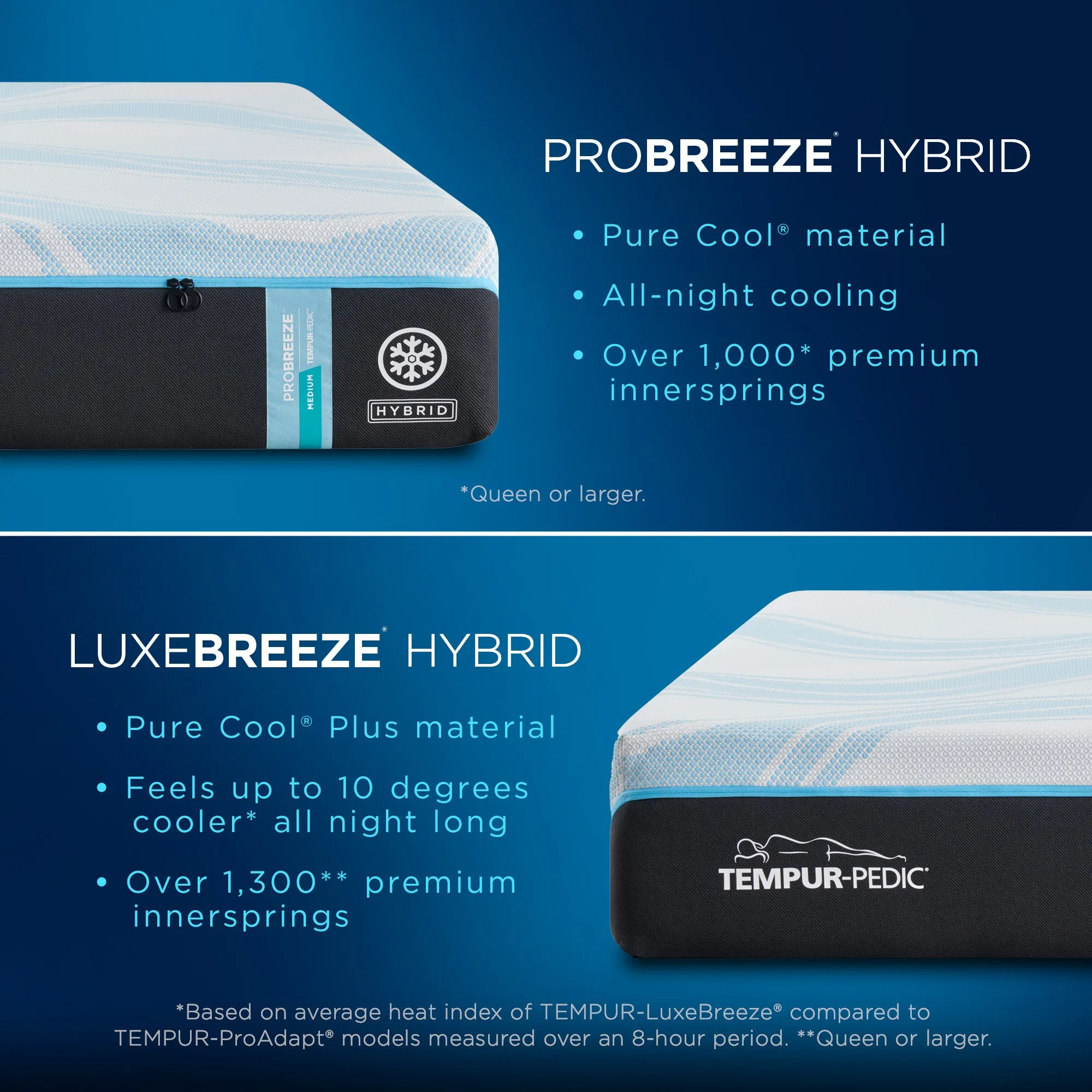TEMPUR-PRObreeze®° 12" Medium Hybrid Mattress